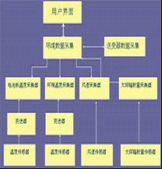 華中科技大學(xué)科技企業(yè)孵化器 賦能創(chuàng)新，引領(lǐng)未來